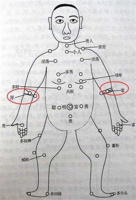 左手臂有痣女|左胳膊有痣的女人图解